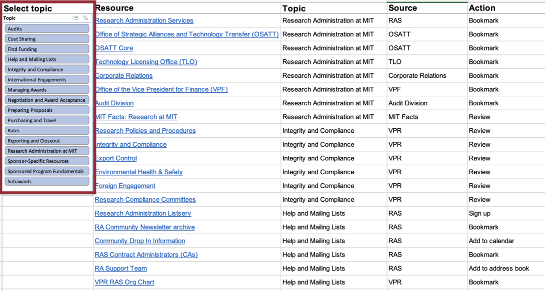 Guide to Research Administration Resources and Training image